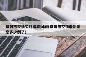 白银市疫情实时追踪图表(白银市疫情最新消息多少例了)